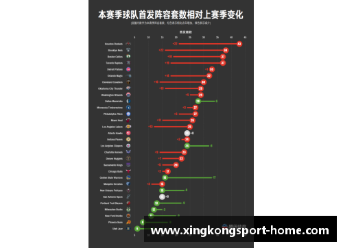全面解析最新篮球球员排名及数据分析