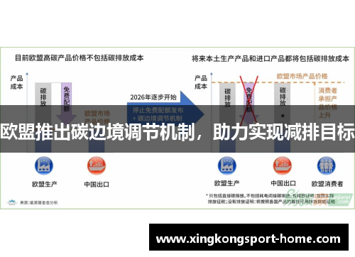 欧盟推出碳边境调节机制，助力实现减排目标