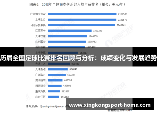 历届全国足球比赛排名回顾与分析：成绩变化与发展趋势